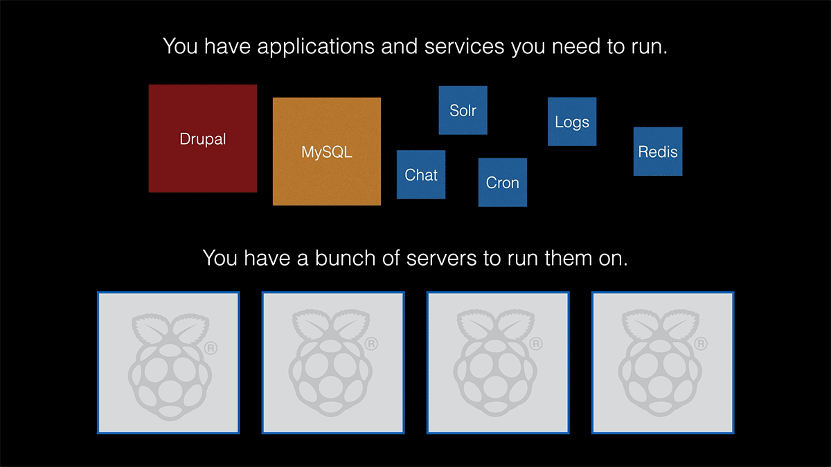 Kubernetes Explainer Slide 1 - Applications and Servers