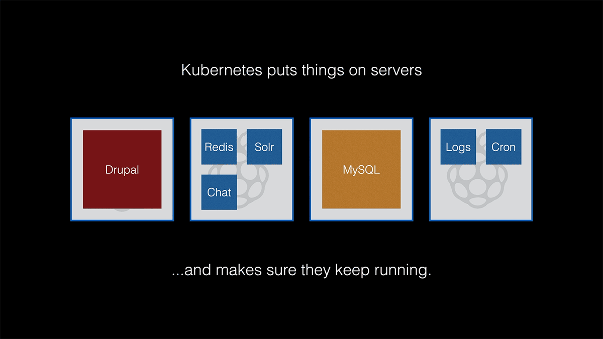 Kubernetes Explainer Slide 2 - Kubernetes Puts Apps on Servers