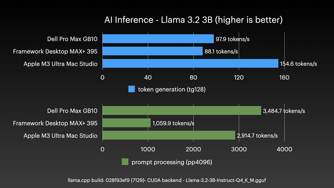 Dell Pro Max with GB10 - AI llama small