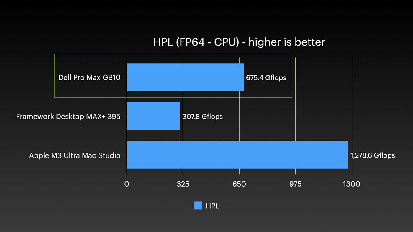 Dell Pro Max with GB10 - HPL comparison