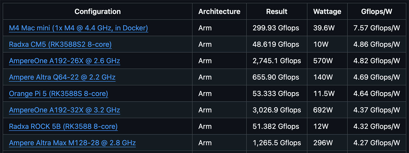 AmpereOne vs Apple M4 Efficiency