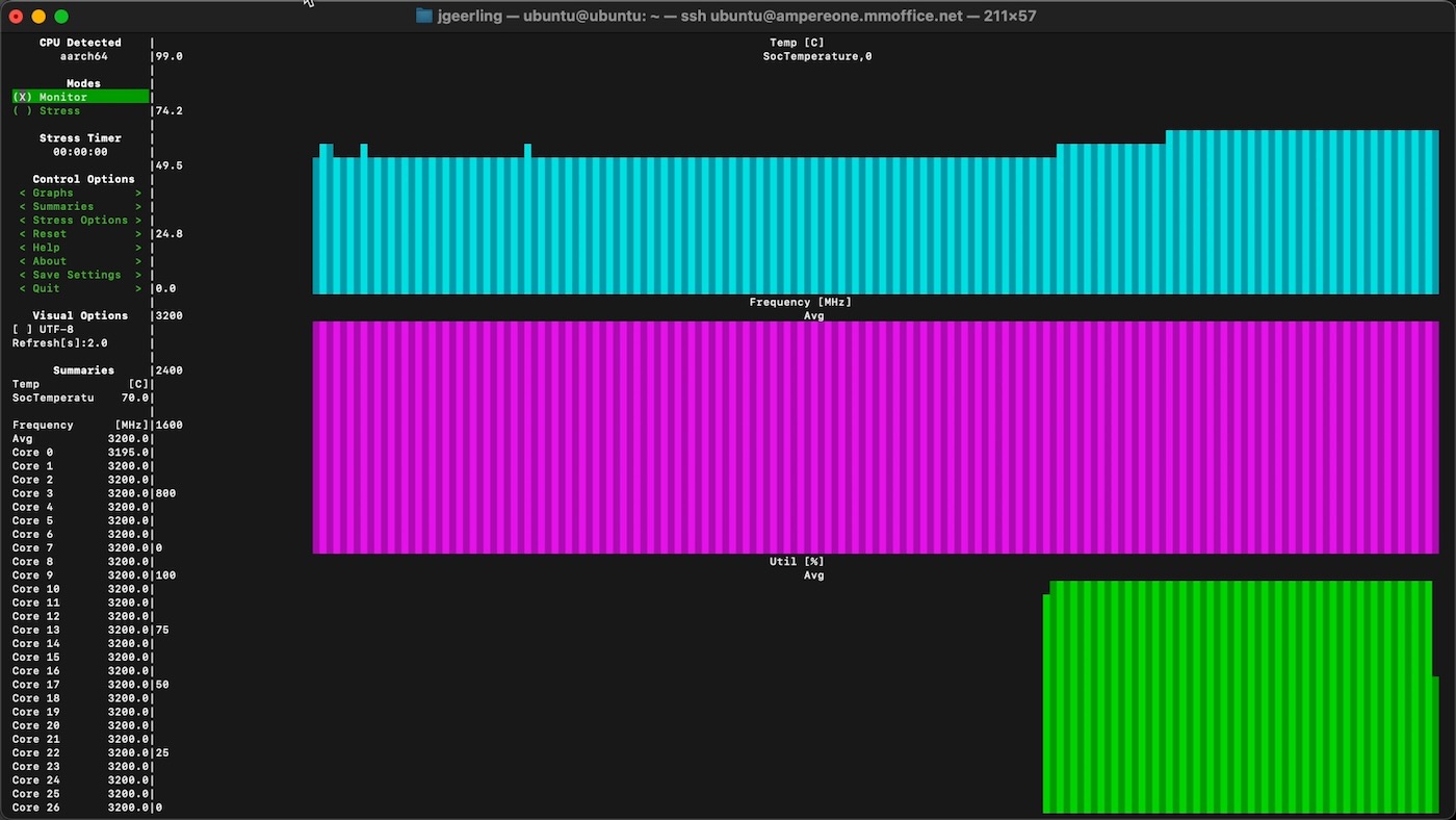 AmpereOne s-tui running stable at full speed