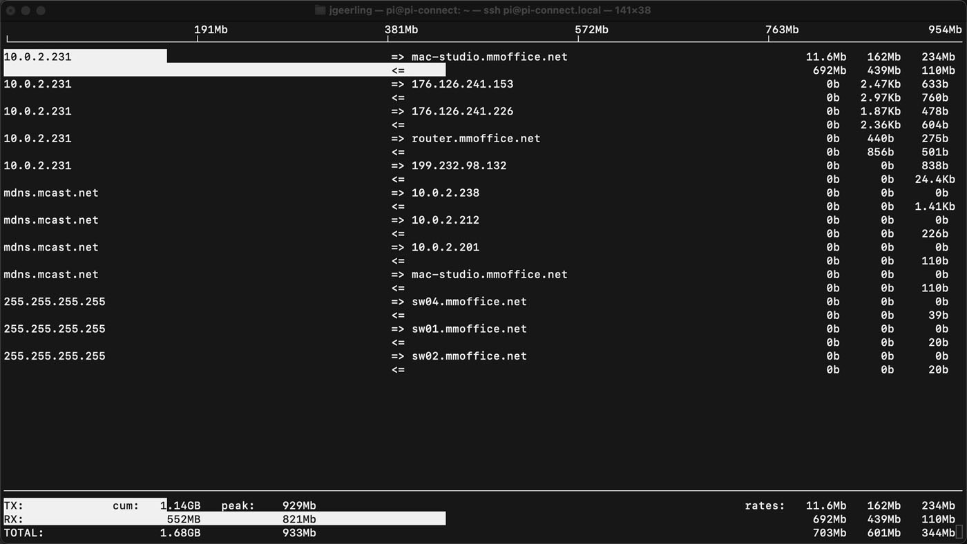 iftop running in Linux for network interface monitoring eth0