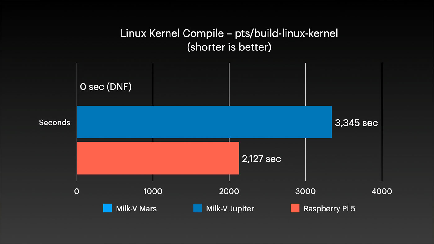 Milk-V Jupiter - Linux Kernel Compilation