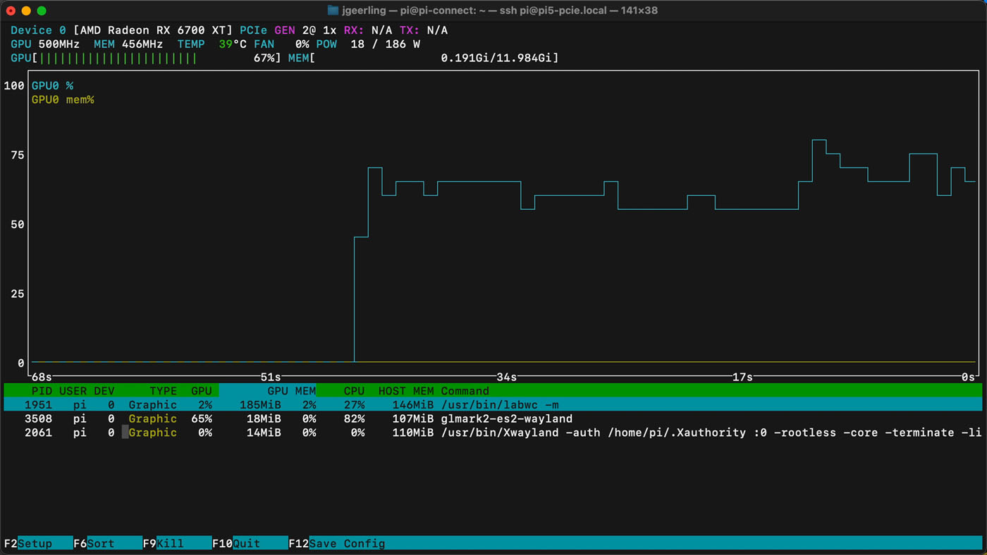 nvtop running in Linux for GPU monitoring an AMD Graphics Card