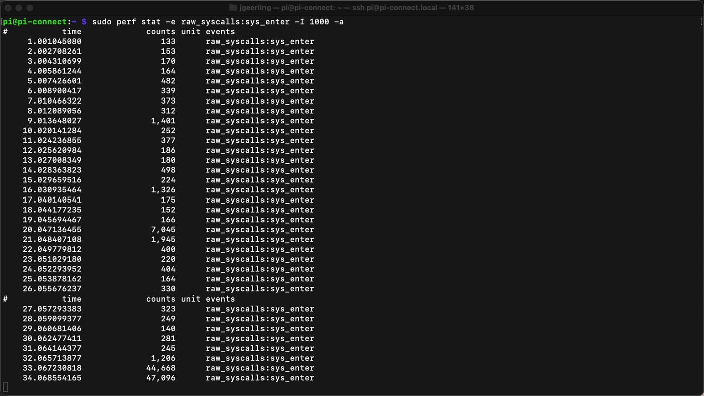 perf running on Linux for performance monitoring