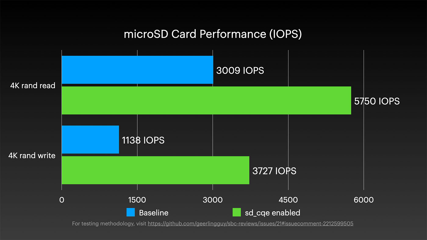 Raspberry Pi 5 A2 Command Queueing performance comparison - IOPS