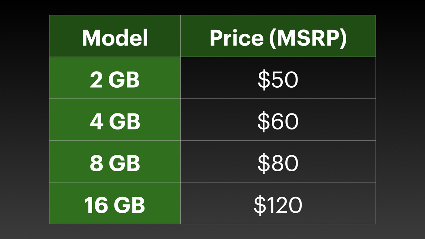 Pi 5 model B pricing from 2 to 16 GB