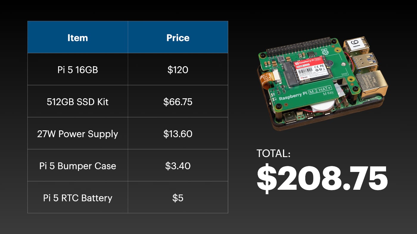 Raspberry Pi 5 16 GB full system pricing