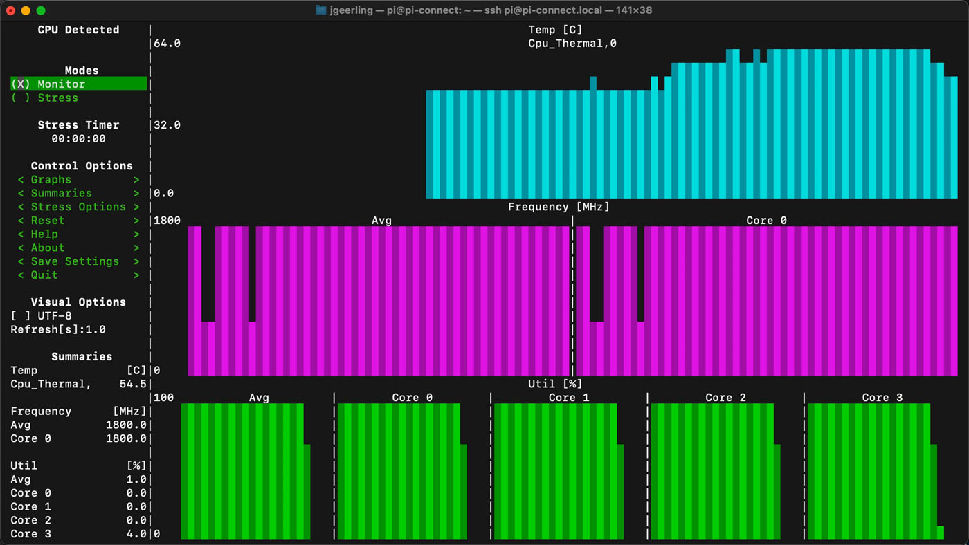 s-tui running a stress test in Linux